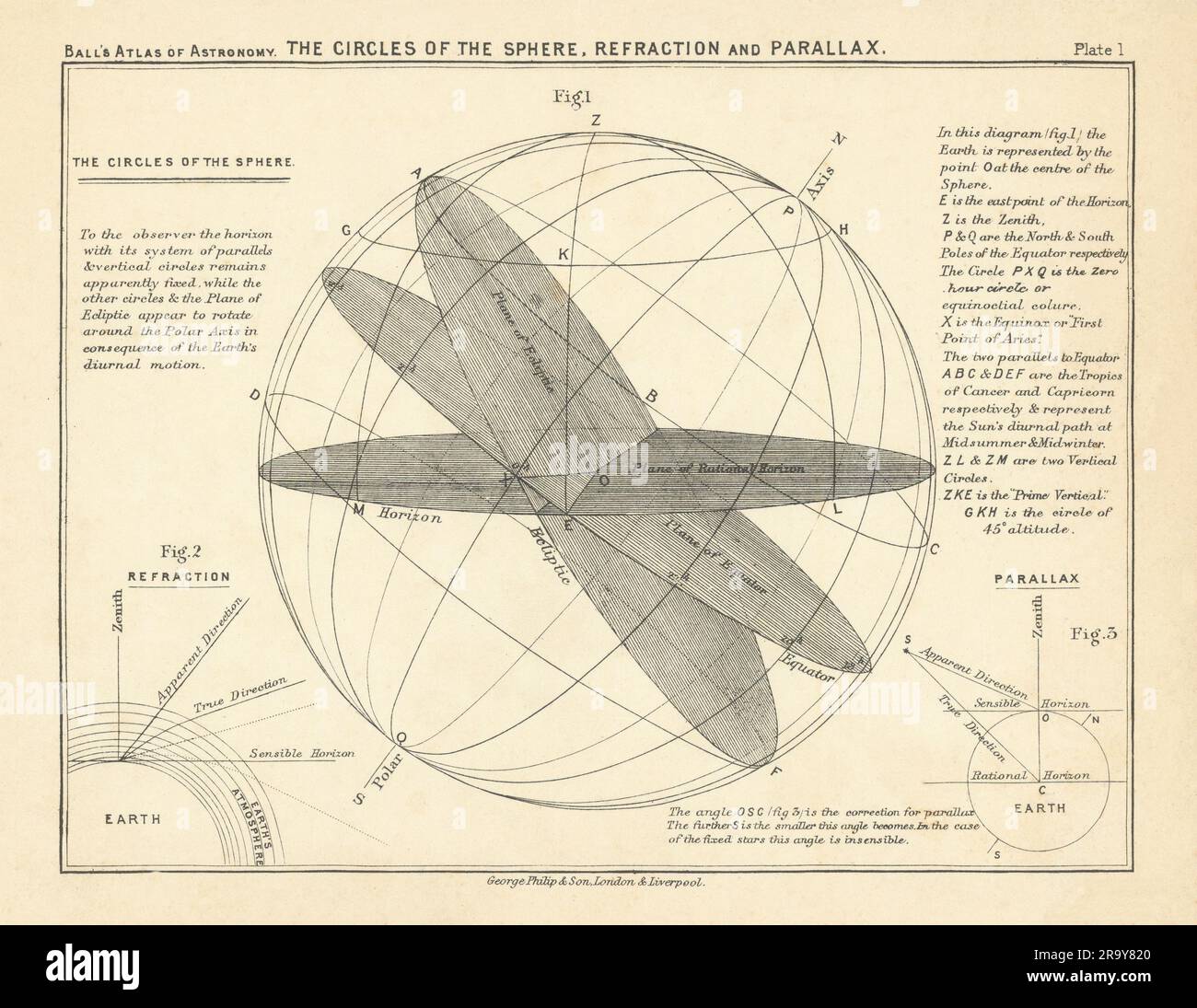 The Circles of the Sphere, Refraction & Parallax by Robert Ball. Astronomy 1892 Stock Photo