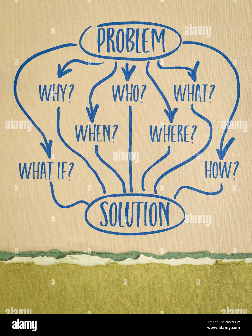 Problem and solution brainstorming or decision making concept with