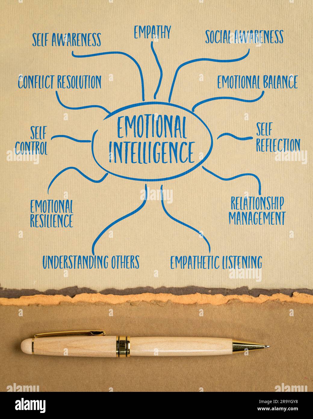 emotional intelligence infographics or mind map sketch on art paper, career and personal development concept Stock Photo