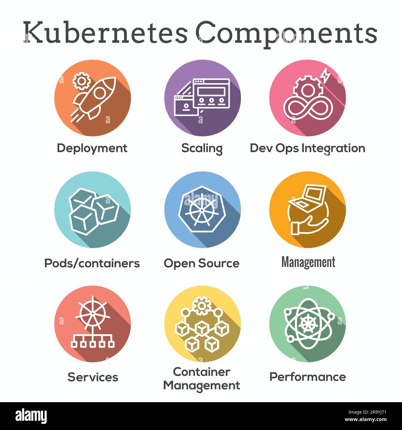 Kubernetes Development and Environment Icon Set Stock Vector Image ...