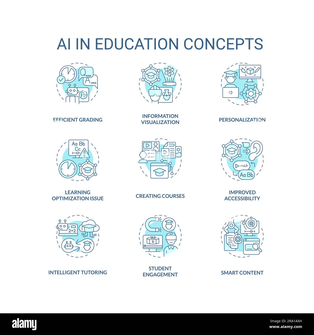 Various AI in education concept editable icons Stock Vector