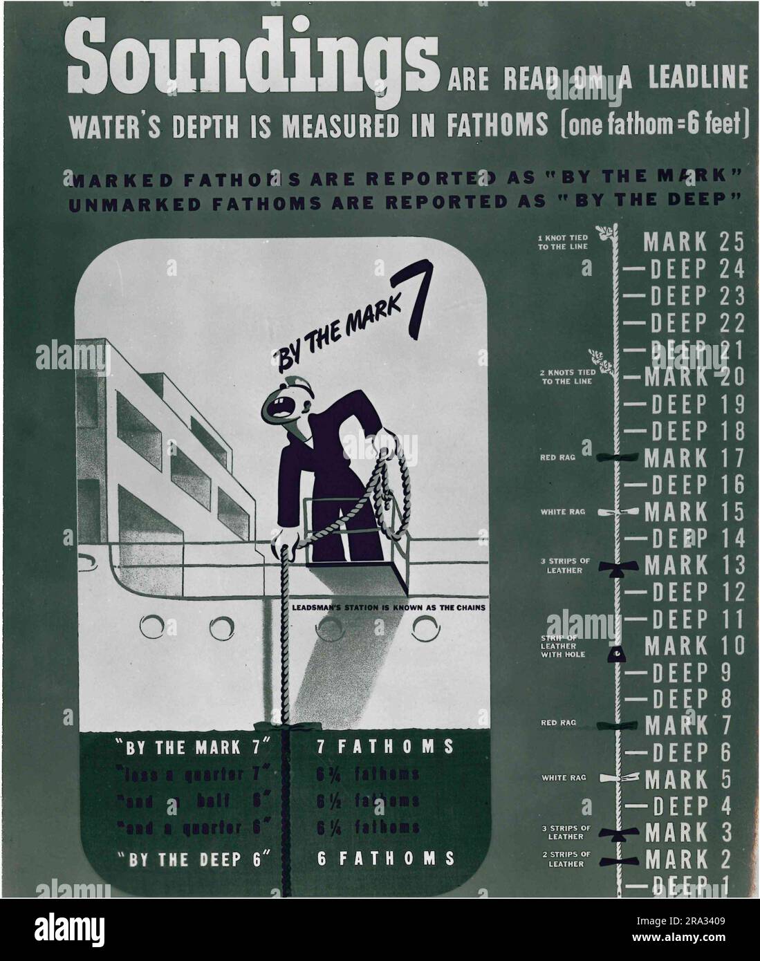Photograph of Poster from Seamanship Manual "Lead Line Markings Stock