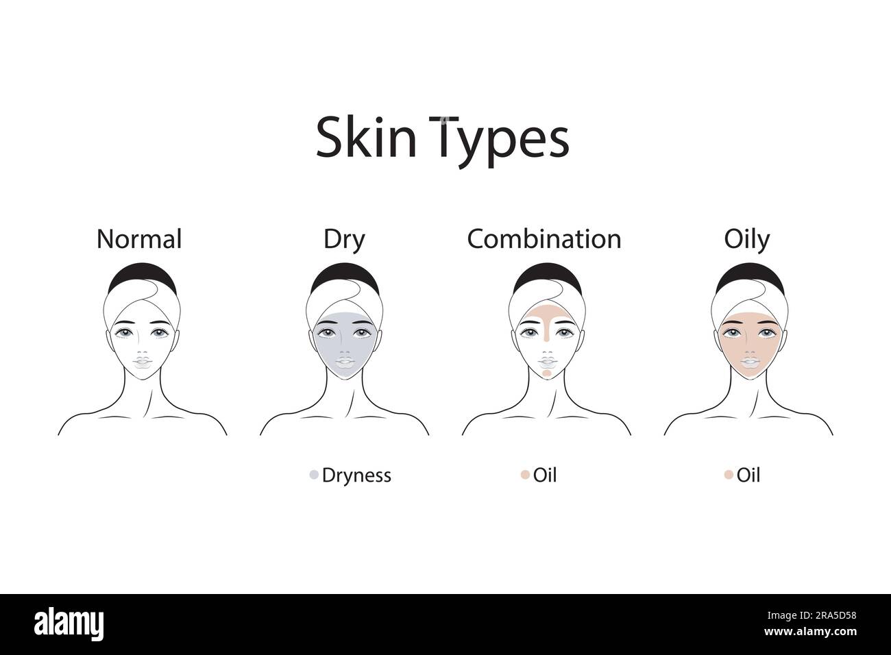 Skin Types Chart skin-types-chart