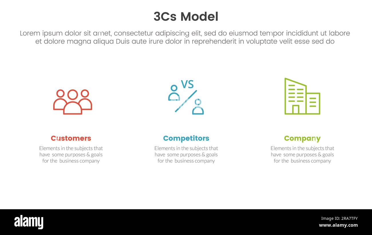 3cs model business model framework infographic 3 point stage template ...