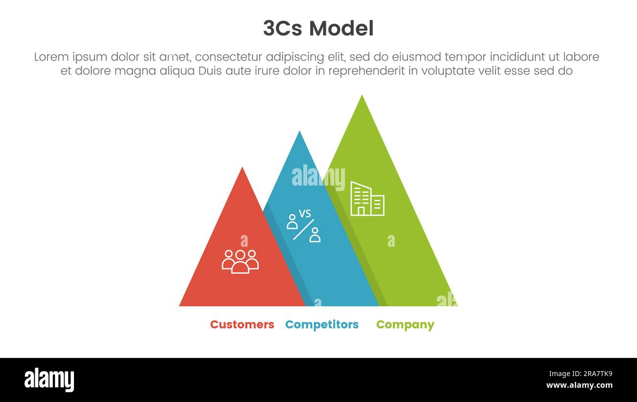 3cs model business model framework infographic 3 point stage template ...