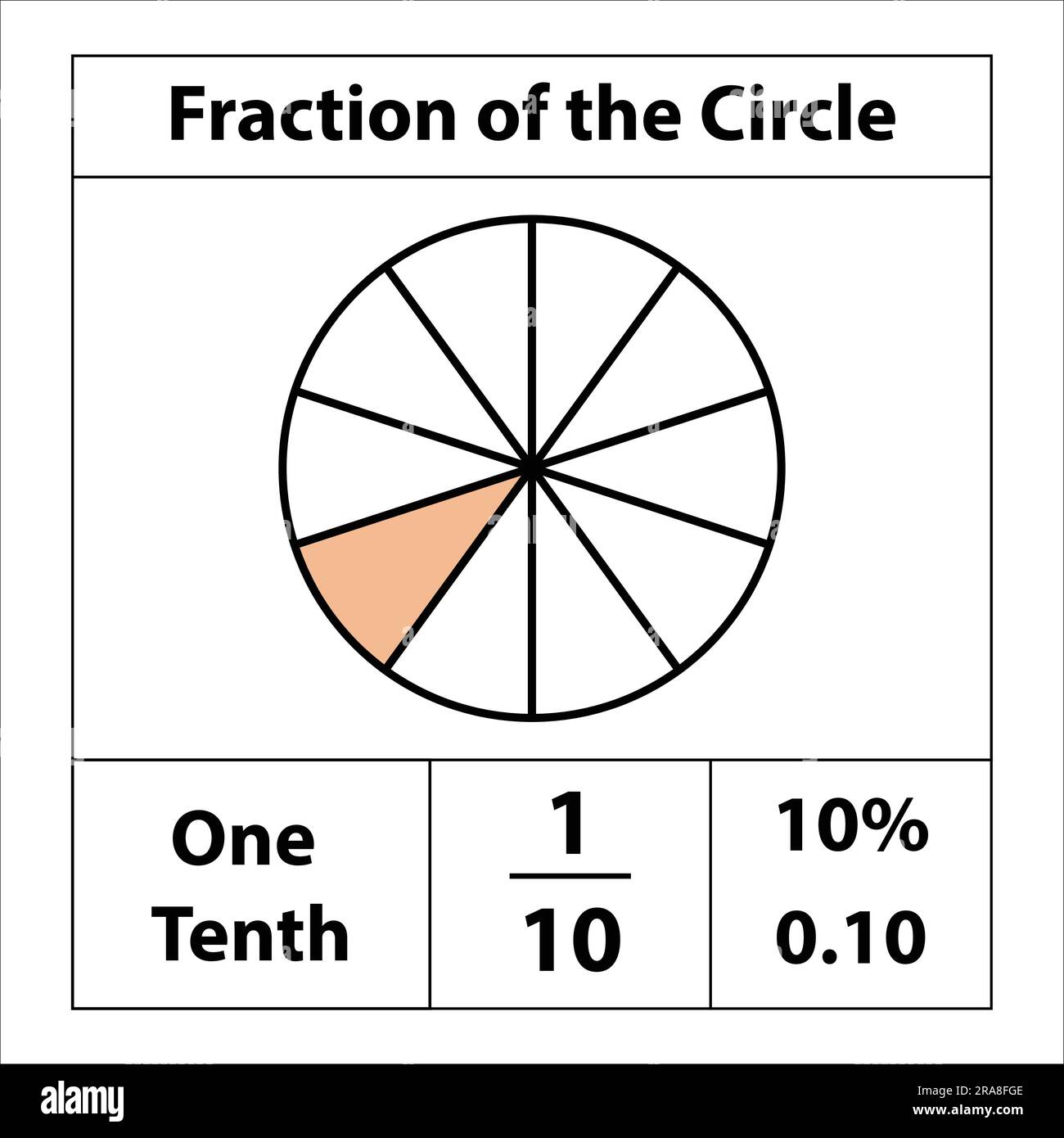 One Tenth Fraction