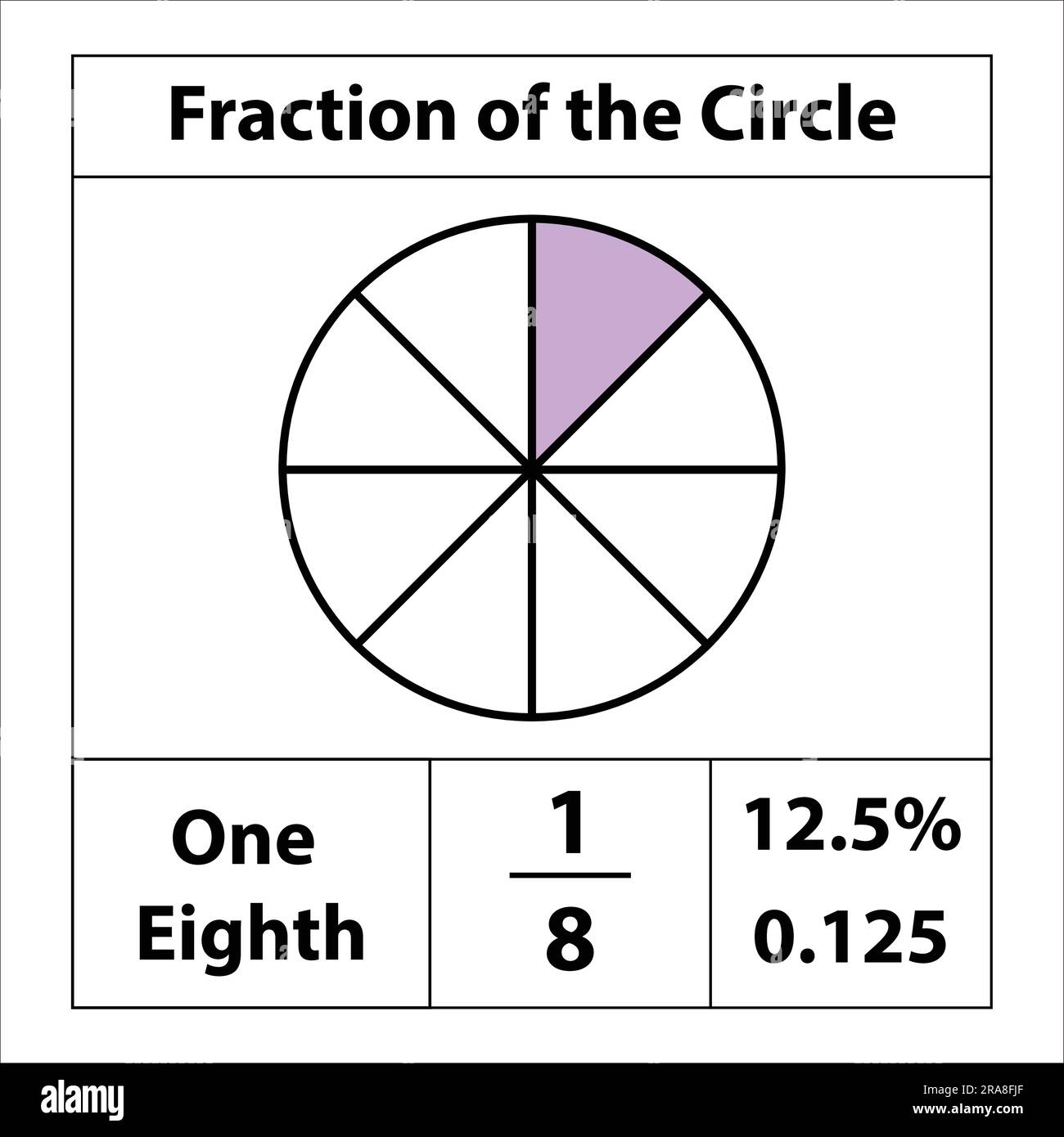Fraction Of The Circles 1 By 8 Fraction Pie Divided Into Slices fraction-of-the-circles-1-by-8-fraction-pie-divided-into-slices