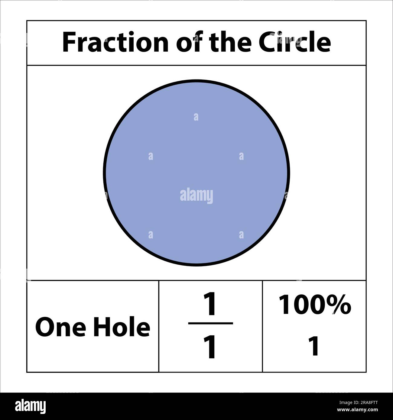 Fraction of the circles 1 by 1. Fraction pie divided into slices. percentage detail. Vector flat outline icon isolated on white background. Stock Vector