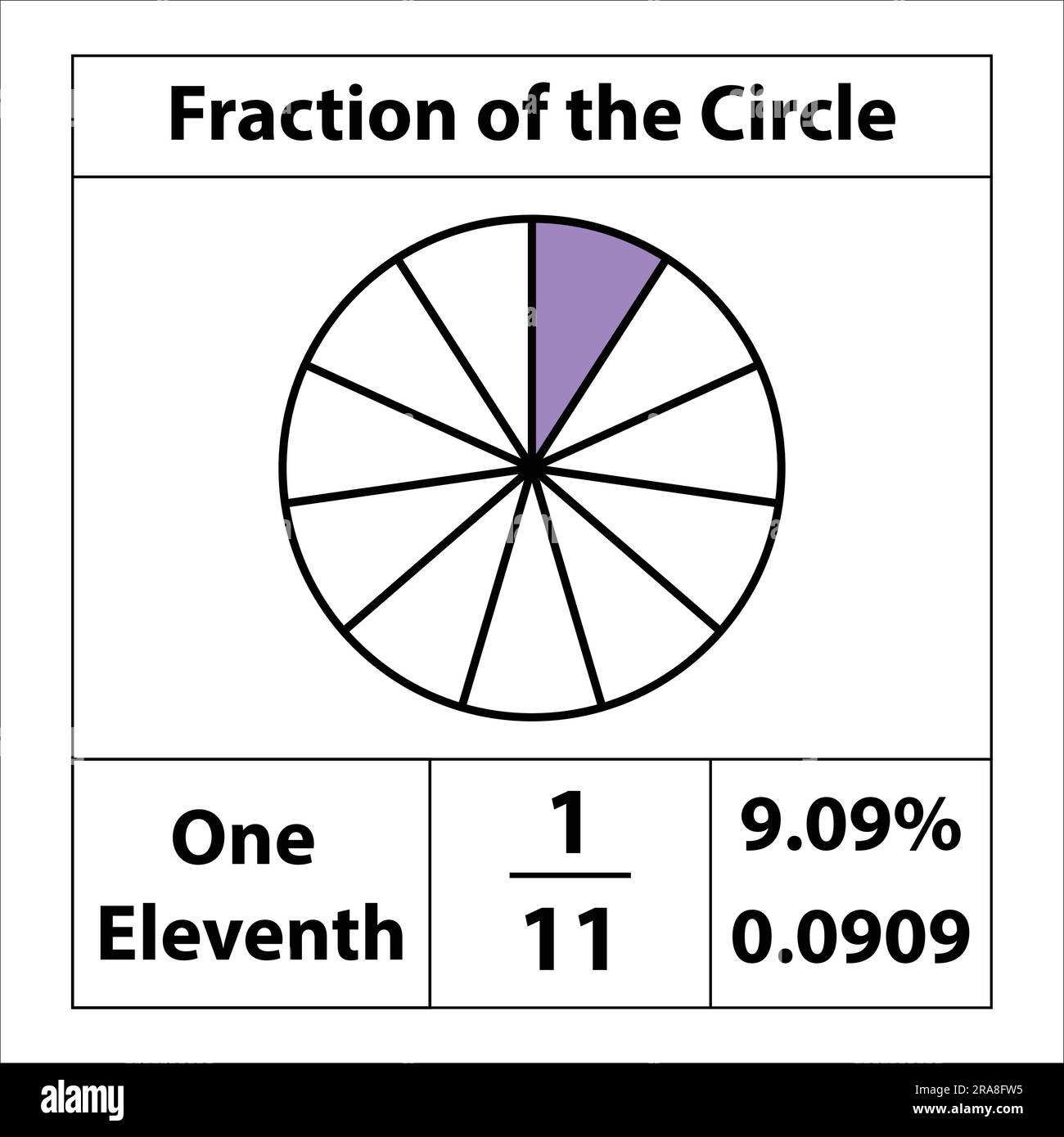 Fraction Of The Circles 1 By 11 Fraction Pie Divided Into Slices fraction-of-the-circles-1-by-11-fraction-pie-divided-into-slices