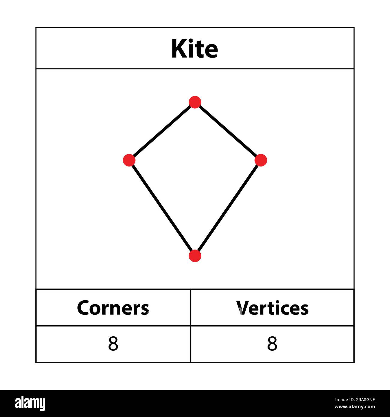 Kite, Corners, vertices. 2d outline. Geometric figures isolated on a white backdrop, vector illustration. Stock Vector