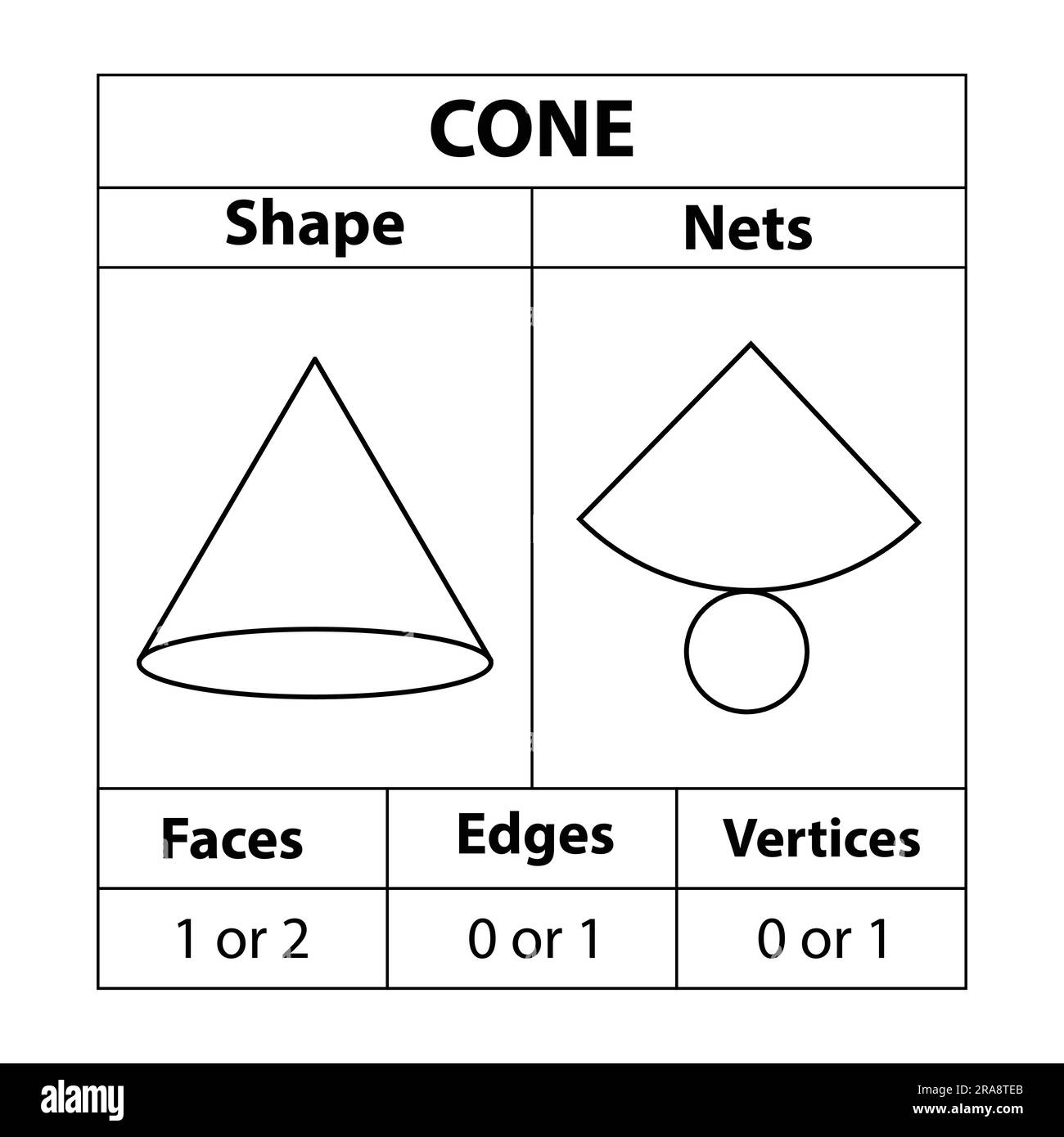 Cone nets, faces, edges, and vertices. Geometric figures. in