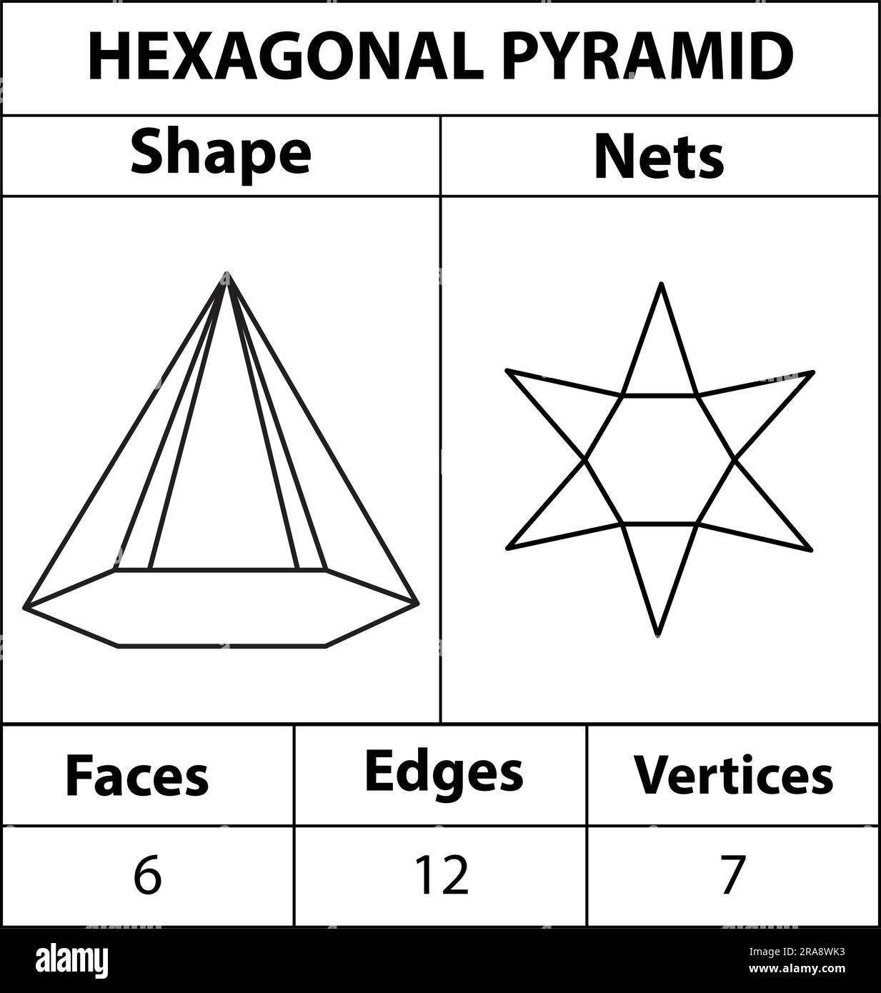 Hexagonal Pyramid nets, faces edges, and vertices. Geometric figures
