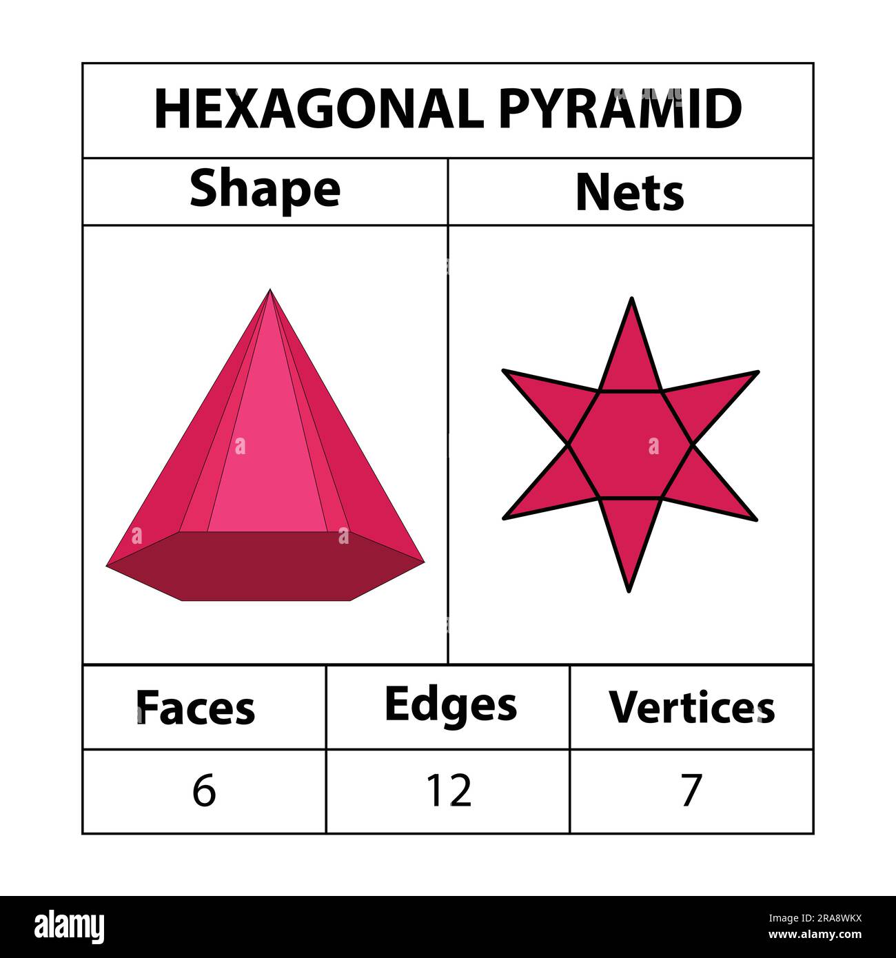 Hexagonal Pyramid nets, faces edges, and vertices. Geometric figures are set isolated on a white backdrop. Geometric 3d shapes nets. in mathematics. Stock Vector