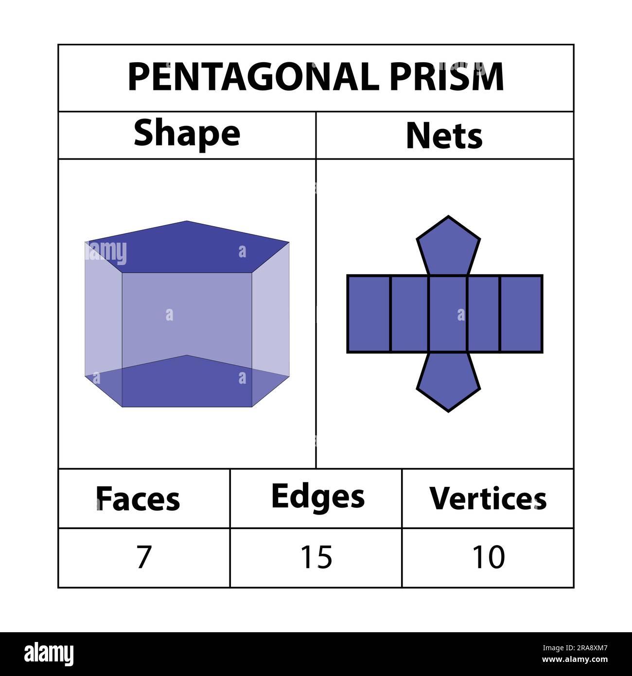 Pentagonal prism, nets, in mathematics. faces, edges, avertices. Geometric figures set isolated