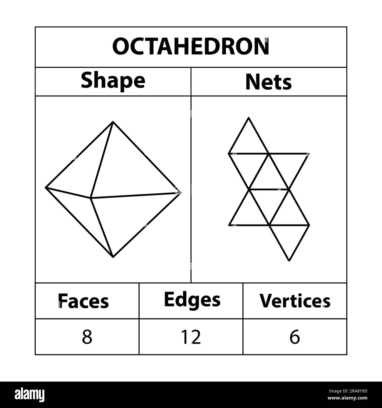 Octahedral shape
