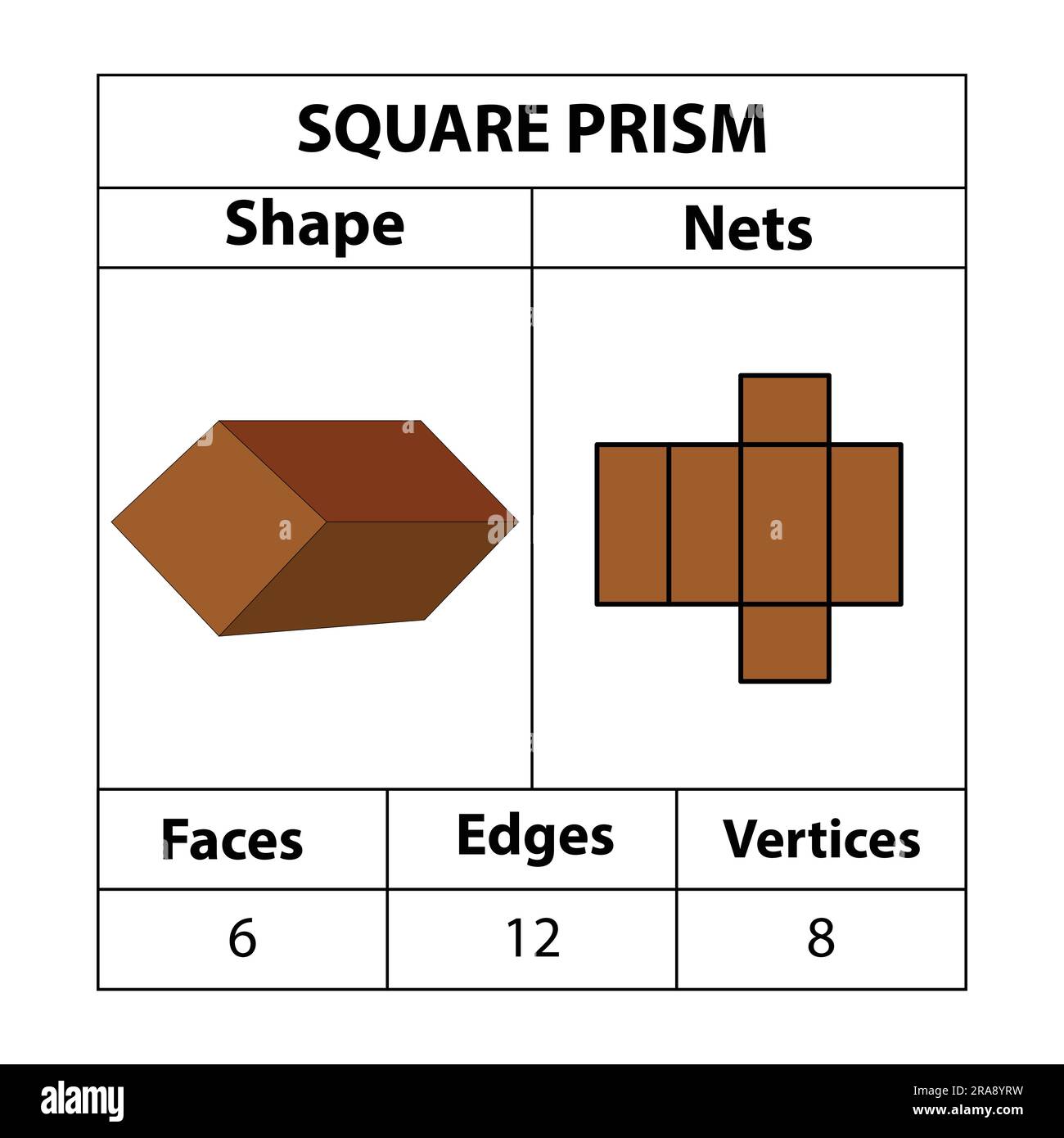 Rectangular Prism Faces Edges Vertices At Nathan Dillon Blog