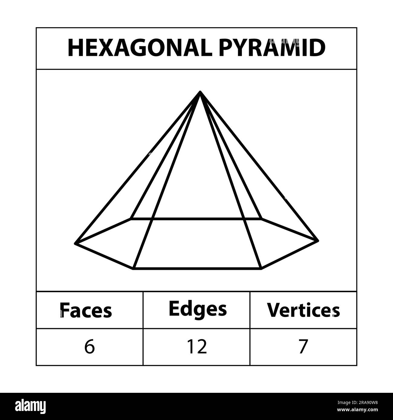 Hexagonal Pyramid faces edges, vertices Geometric figures outline set isolated on a white backdrop. 3d shapes. in mathematics. vector illustration. Stock Vector