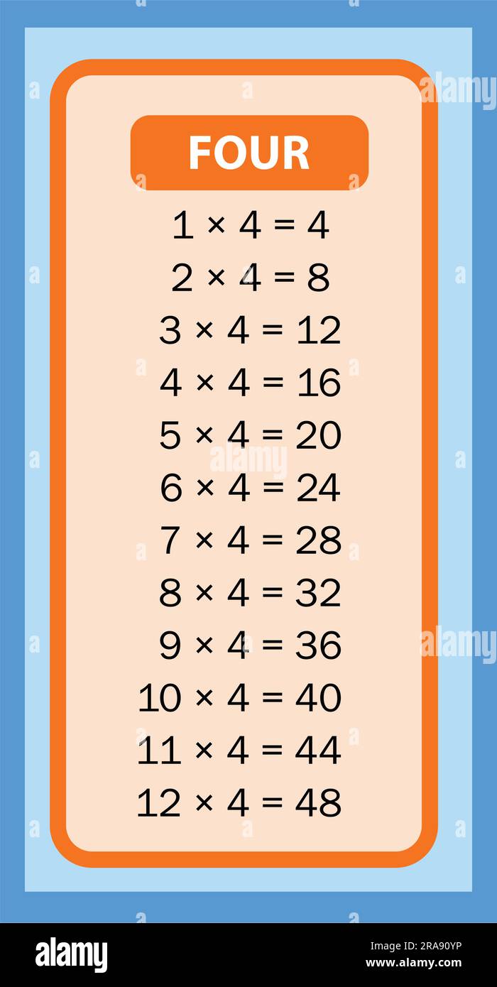 Maths Table of 4 - Learn Multiplication Tables For Children