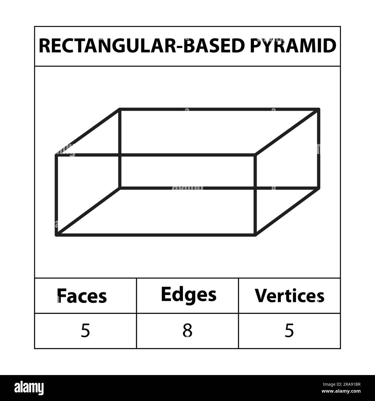 Rectangular-based pyramid. faces edges, vertices Geometric figures outline set isolated on a white backdrop. 3d shapes. in mathematics. vector Stock Vector