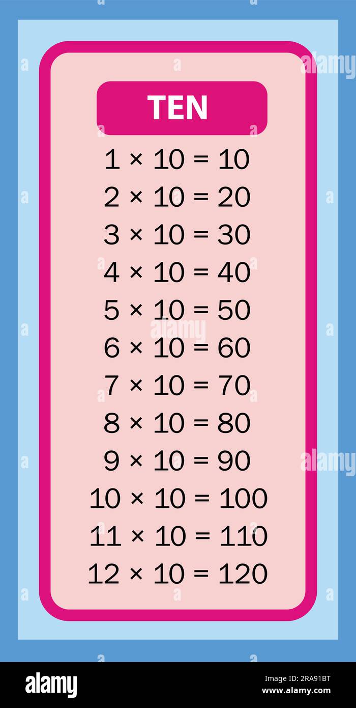 Times tables 10 charts with white background illustration. Vector
