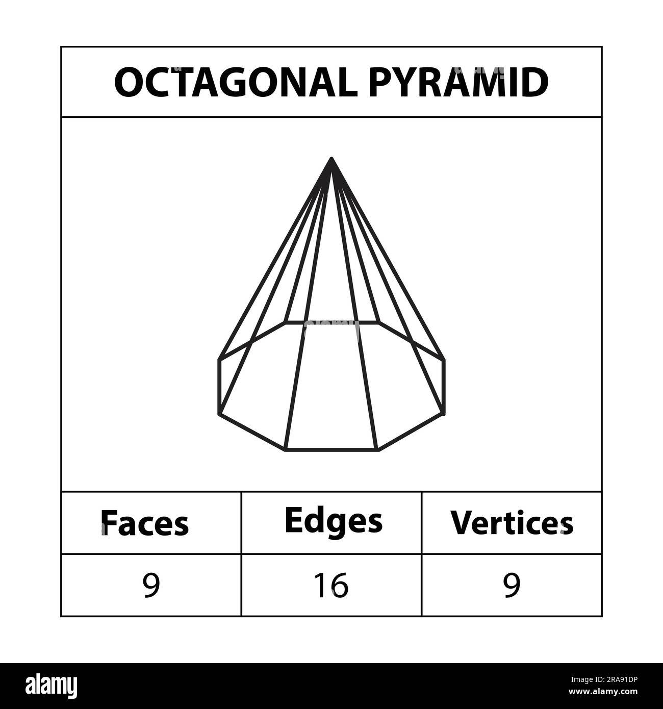 Octagonal pyramid faces edges, vertices Geometric figures outline set isolated on a white backdrop. 3d shapes. in mathematics. vector illustration, Stock Vector