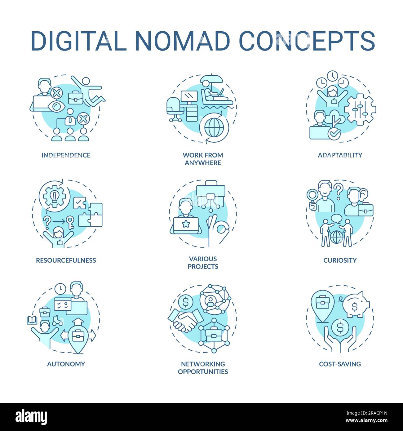 Digital nomad turquoise concept icons set Stock Vector