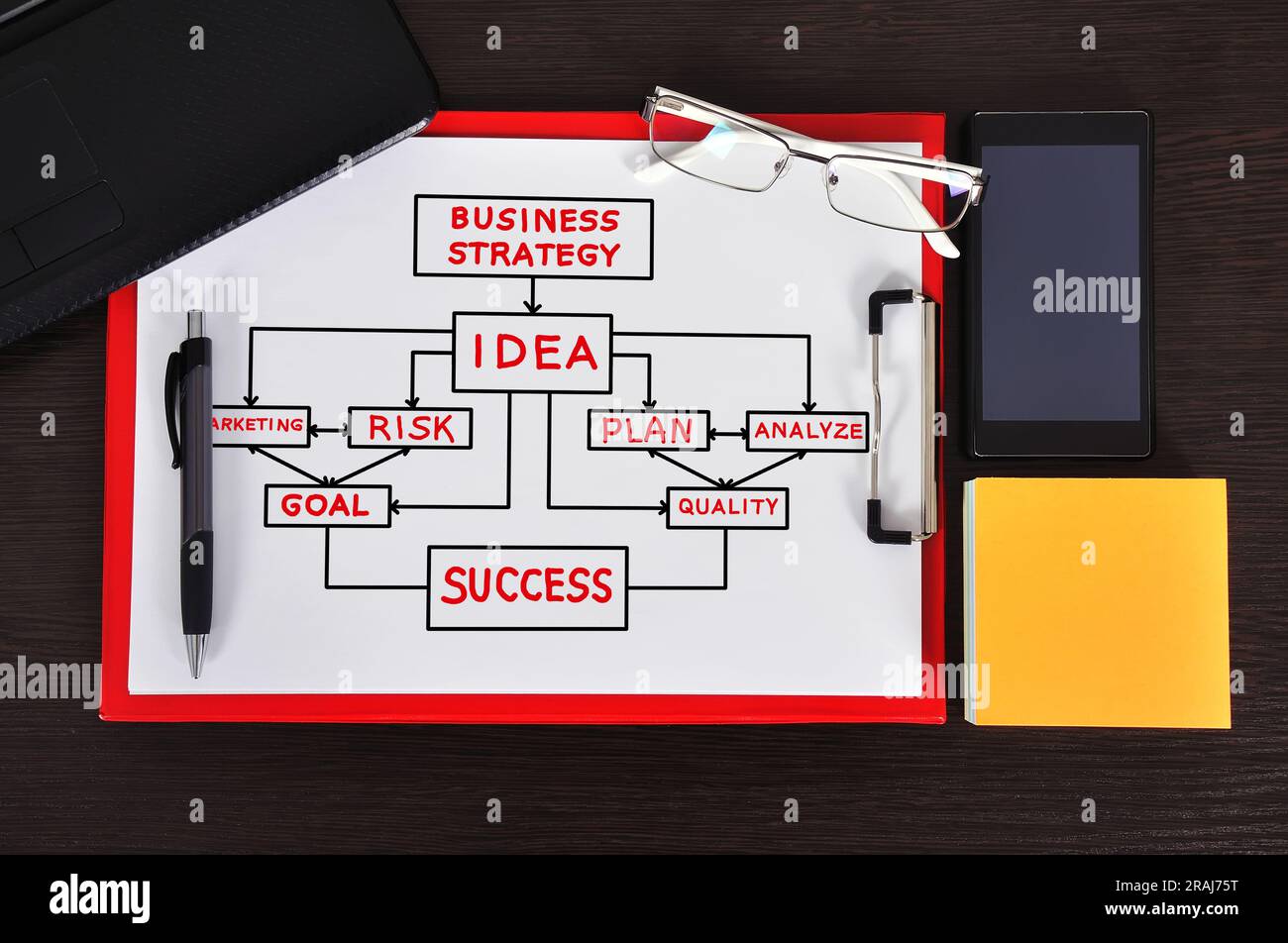 clipboard with idea scheme on table and business object Stock Photo