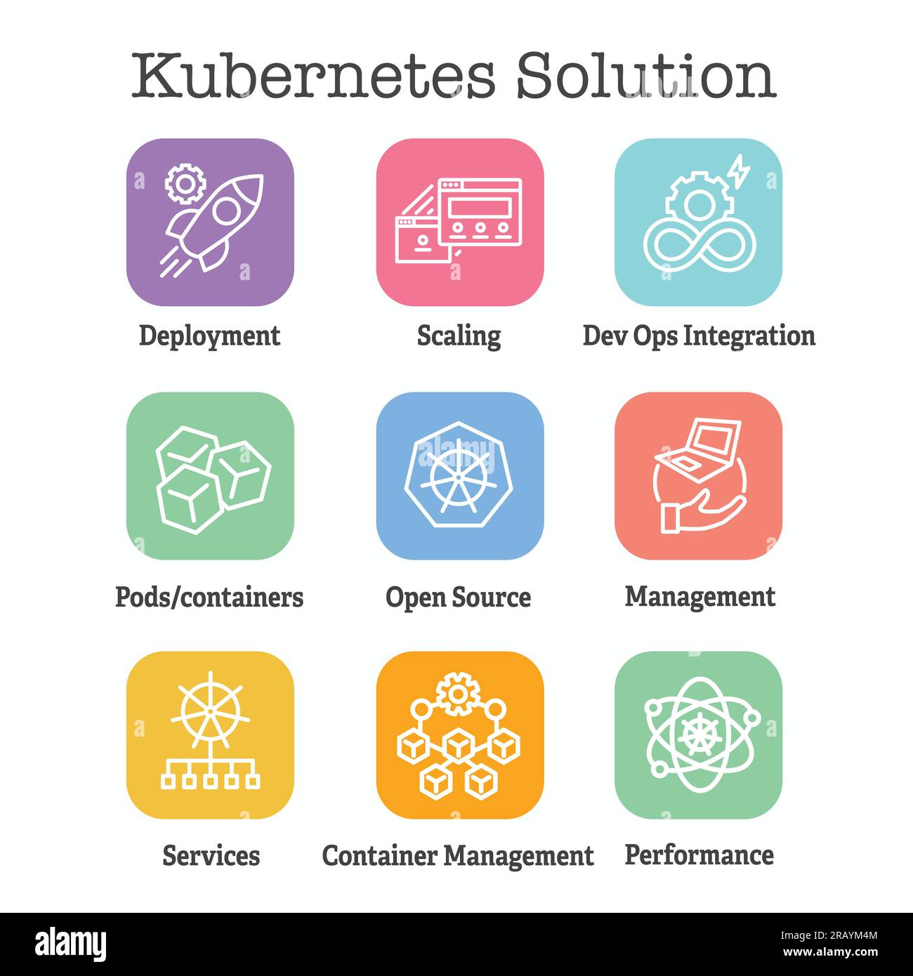 Kubernetes Development and Environment Icon Set Stock Vector Image ...