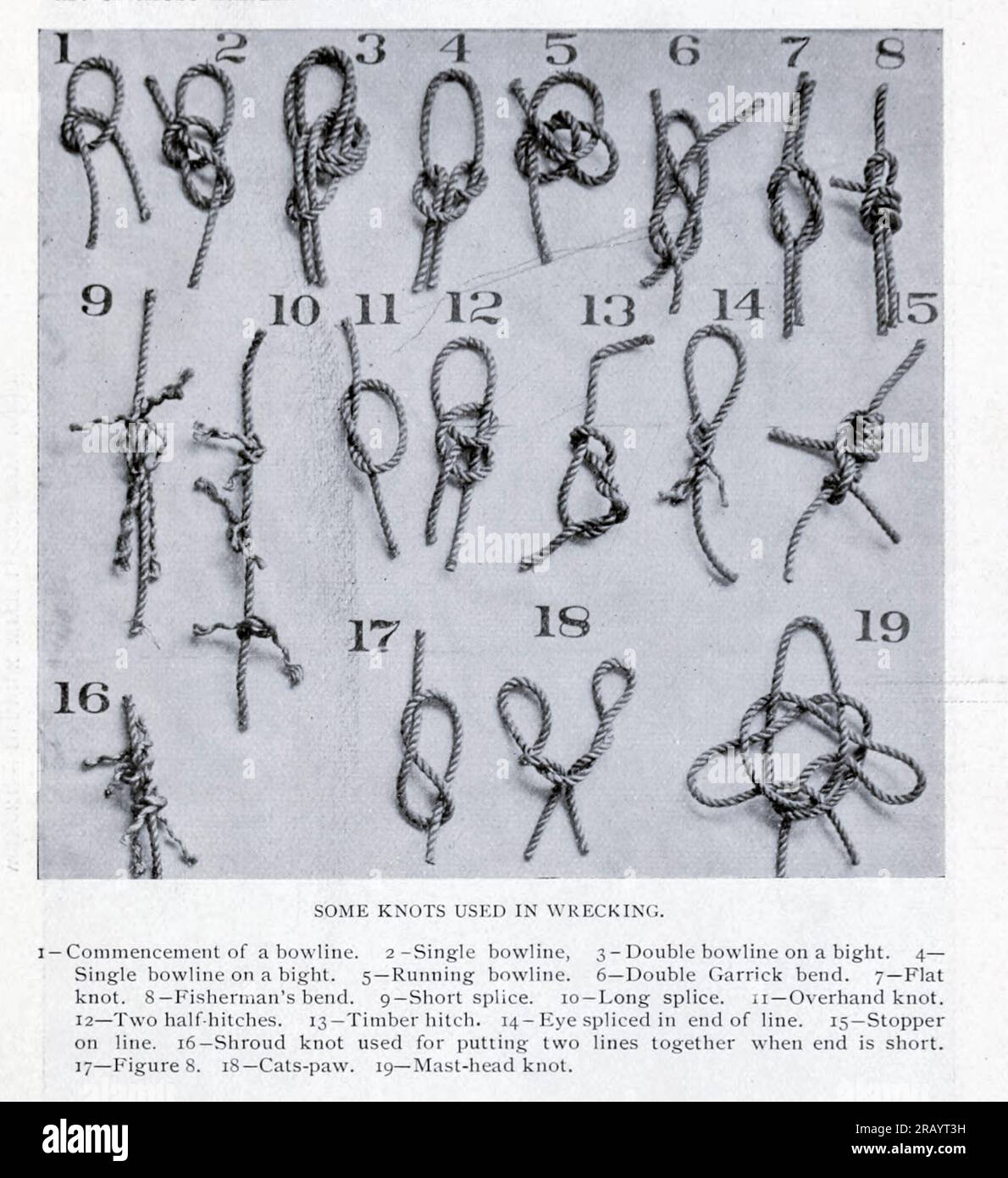 Some Knots used in Wrecking 1 — Commencement of a bowline. 2 -Single bowline, 3- Double bowline on a bight. 4 — Single bowline on a bight. 5 — Running bowline. 6— Double Garrick bend. 7 — Flat knot. 8— Fisherman's bend. 9 — Short splice. 10 — Long splice. 11— Overhand knot. 12 — Two half hitches. 13— Timber hitch. 14- Eye spliced in end of line. 15— Stopper on line. 16— Shroud knot used for putting two lines together when end is short. 17 — Figure 8. 18— Cats-paw. 19 — Mast-head knot. The Engineering Magazine DEVOTED TO INDUSTRIAL PROGRESS Volume X October 1896 NEW YORK The Engineering Magazin Stock Photo