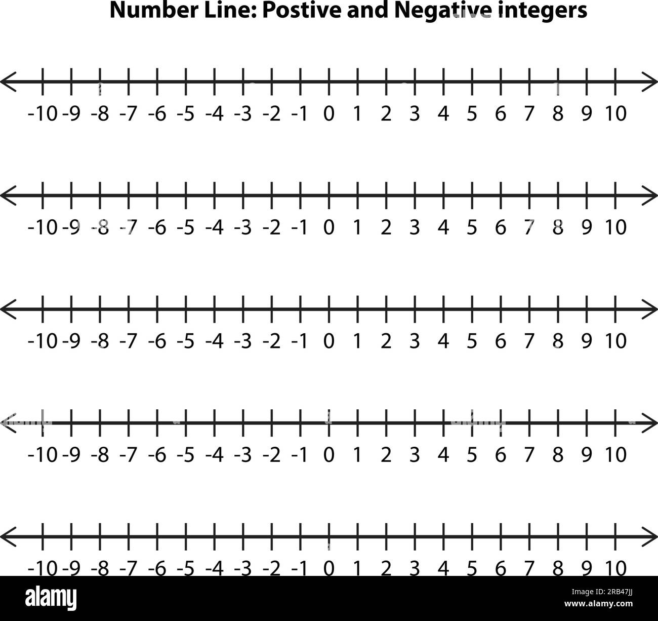 Integers On A Number Line Whole Negative And Positive Numbers Zero