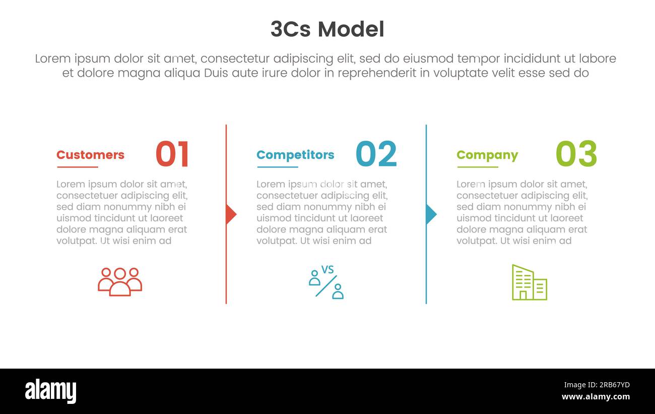 3cs model business model framework infographic 3 point stage template ...