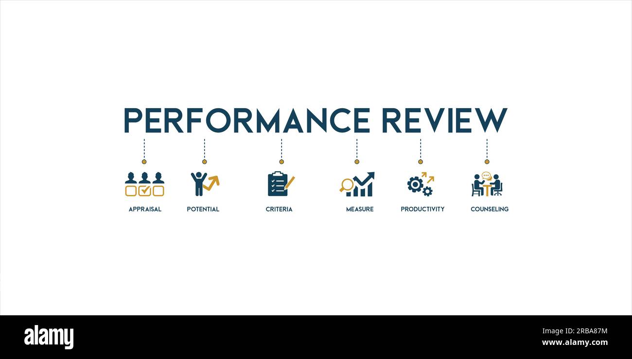 Performance review banner web icon vector illustration concept for employee job performance evaluation with an icon of appraisal, potential, criteria Stock Vector