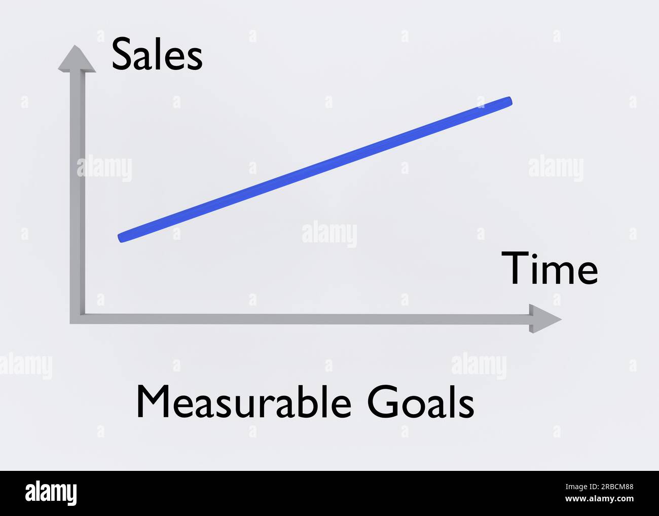 3D illustration of a graph of a straight line function titled as Measurable Goals, isolated over gray. Stock Photo