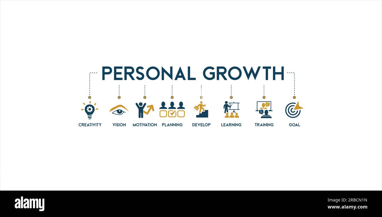 Personal growth banner web icon vector illustration concept with an ...