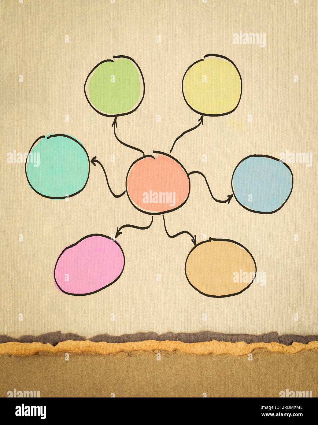 mind map or network concept blank flowchart sketched on art paper