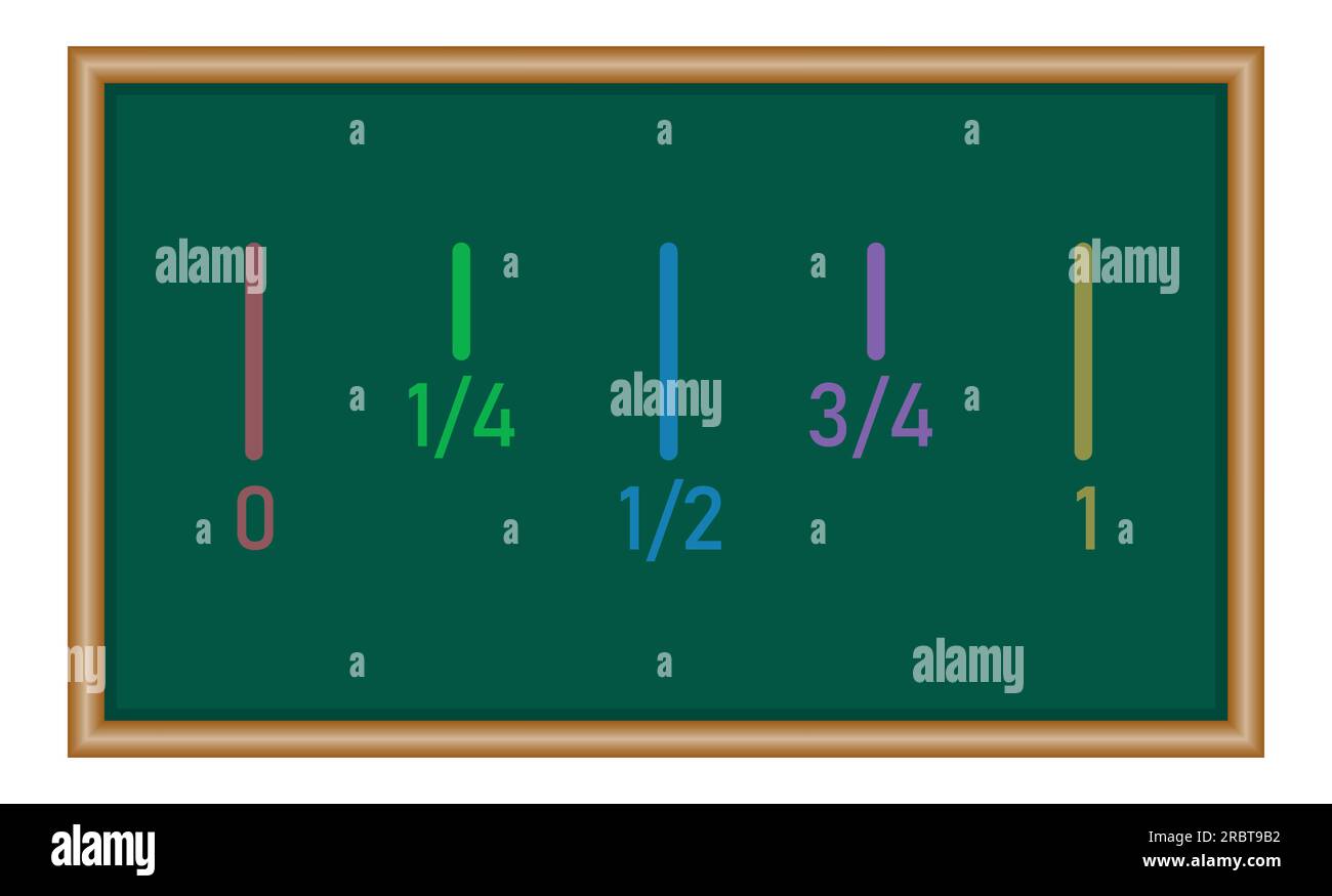 Fraction number line in mathematics divide 0 to 1 into 4 equal parts