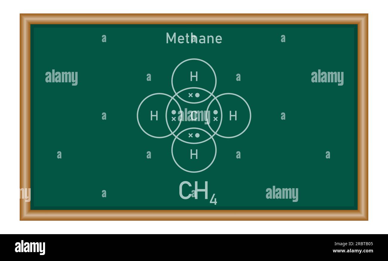 Dot and cross diagrams for simple covalent molecules of methane (CH4 ...