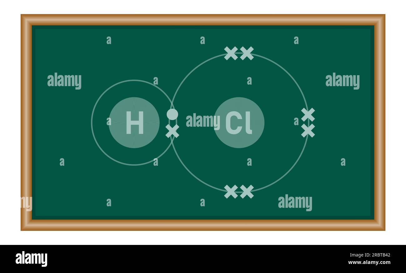 Covalent bond of hydrogen chlorine (HCl). Physics resources for teachers and students Stock