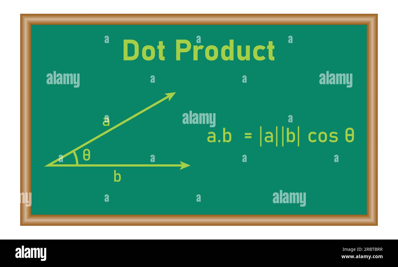 Dot product of two vectors in mathematics. Resources for teachers and