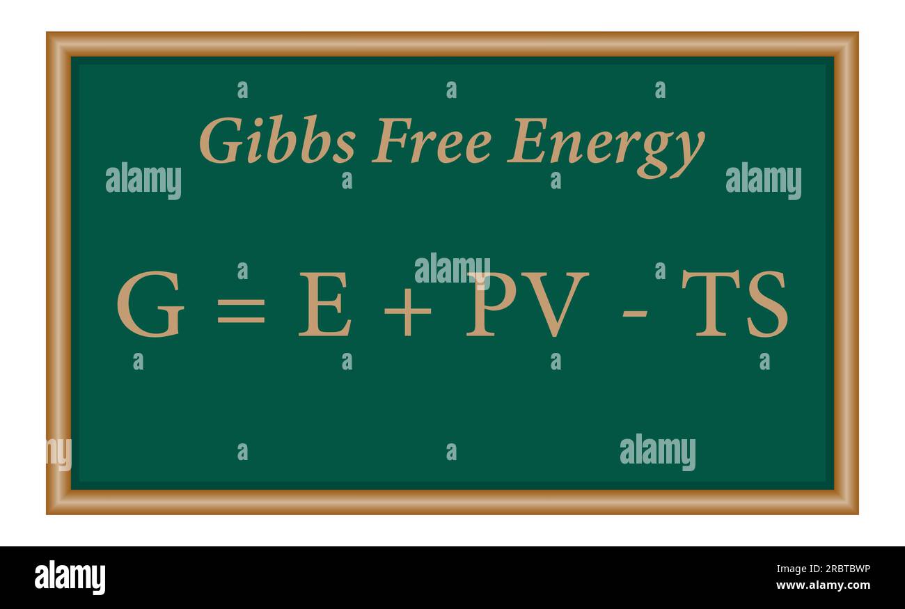 The Gibbs free energy formula. Mathematics resources for teachers and students. Stock Vector