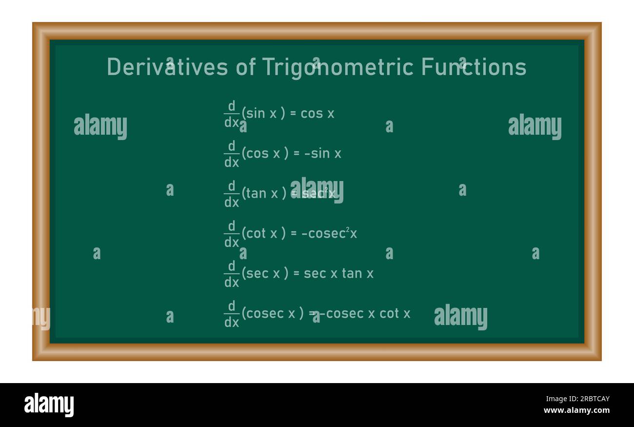 Derivatives Of Trigonometric Functions In Physics. Mathematics ...