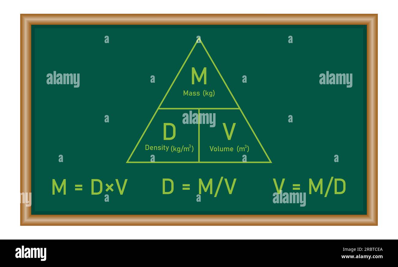 Density, mass and volume triangle formula in chemistry. Physics resources for teachers and students. Stock Vector