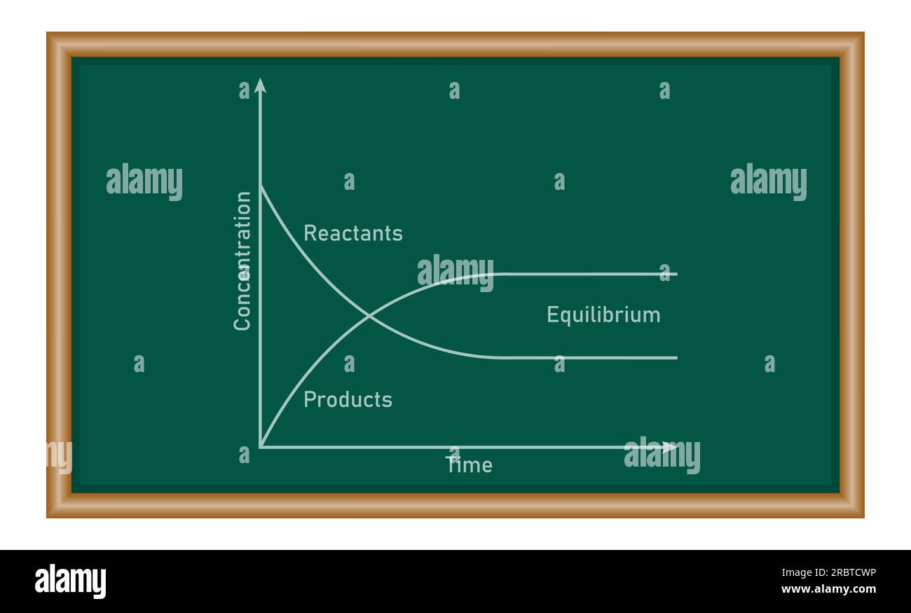 Model experiment for the dynamic aspect of a chemical equilibrium. Chemical equilibrium. mathematics resources for teachers and students. Stock Vector