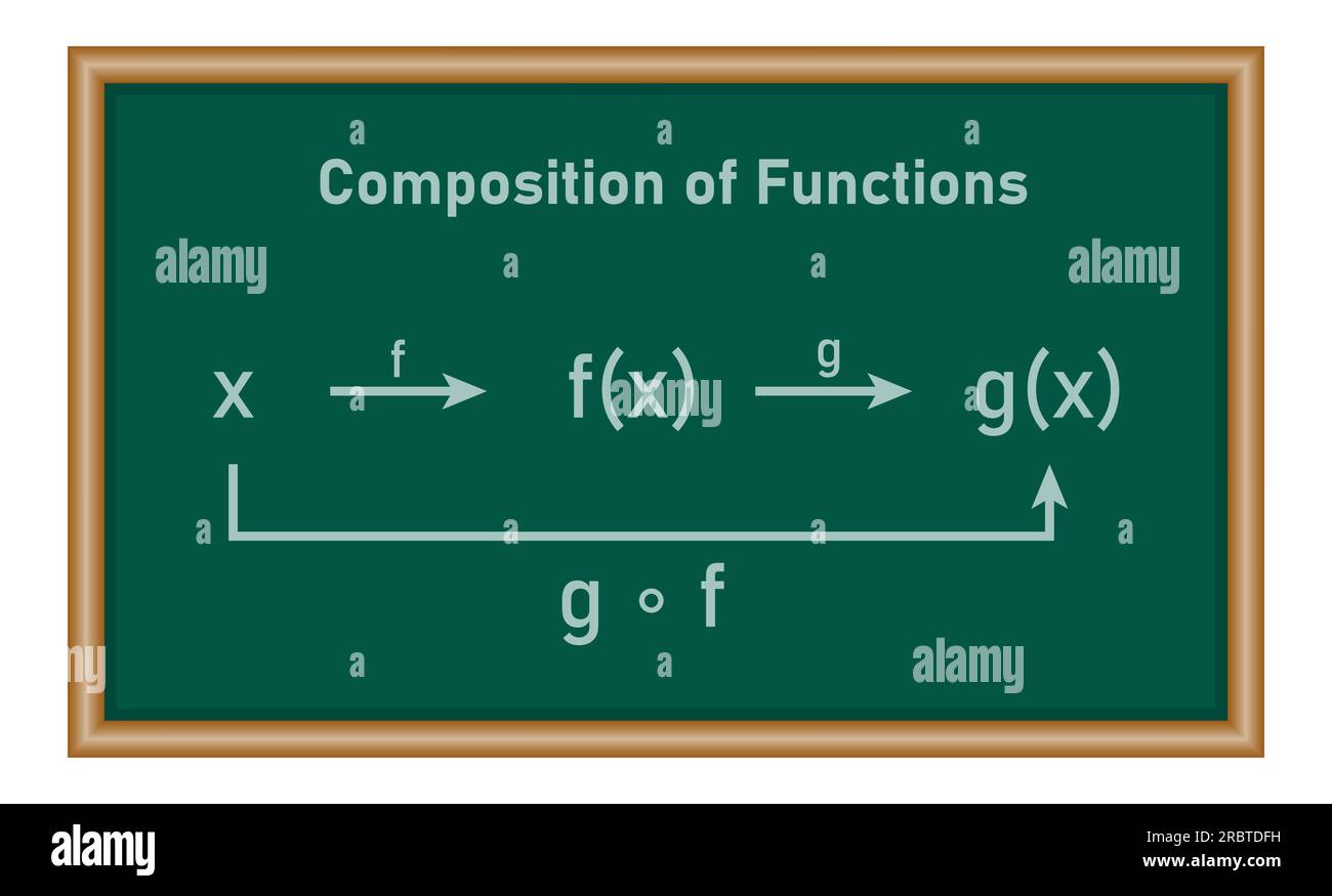Composition of two functions in mathematics. mathematics resources for teachers and students. Stock Vector