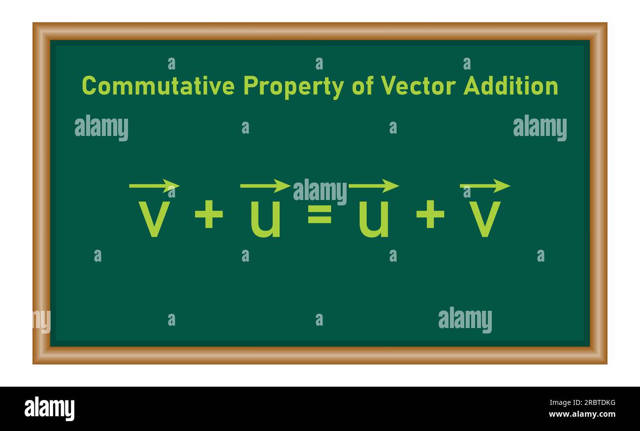 Commutativity of vector addition formula. Commutative law. Triangle law of vector addition. Definition of a vector space. Properties of vectors. mathe Stock Vector