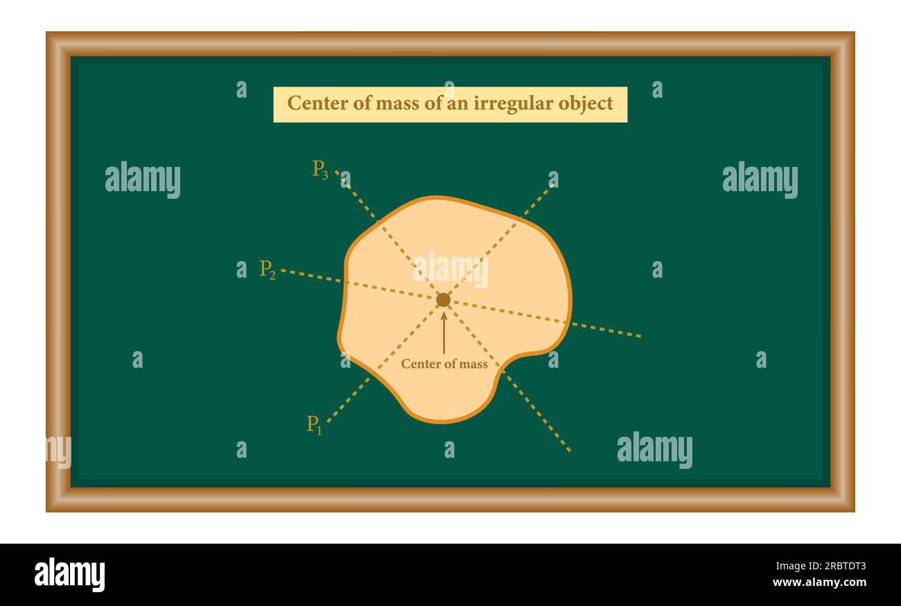 The center of mass of irregular shape object. plumb line. Physics