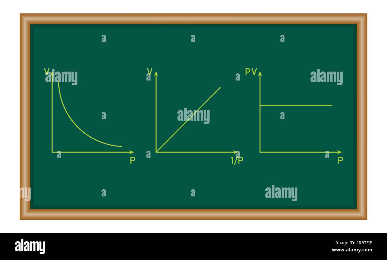 Graphical representation of boyle's law. Scientific vector illustration isolated on chalkboard. Stock Vector