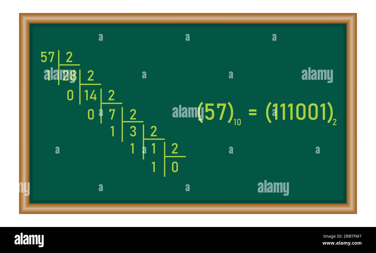 The binary number system. Binary to decimal conversion. Value of digits in the binary numeral system. Mathematics resources for teachers and students. Stock Vector