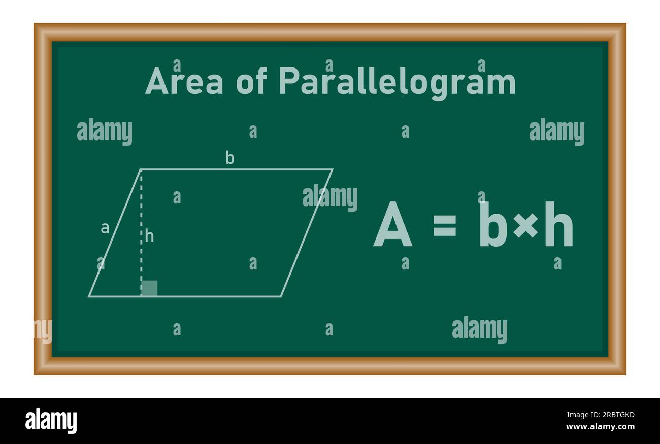 Area of parallelogram formula in mathematics. Mathematics resources for teachers and students. Stock Vector