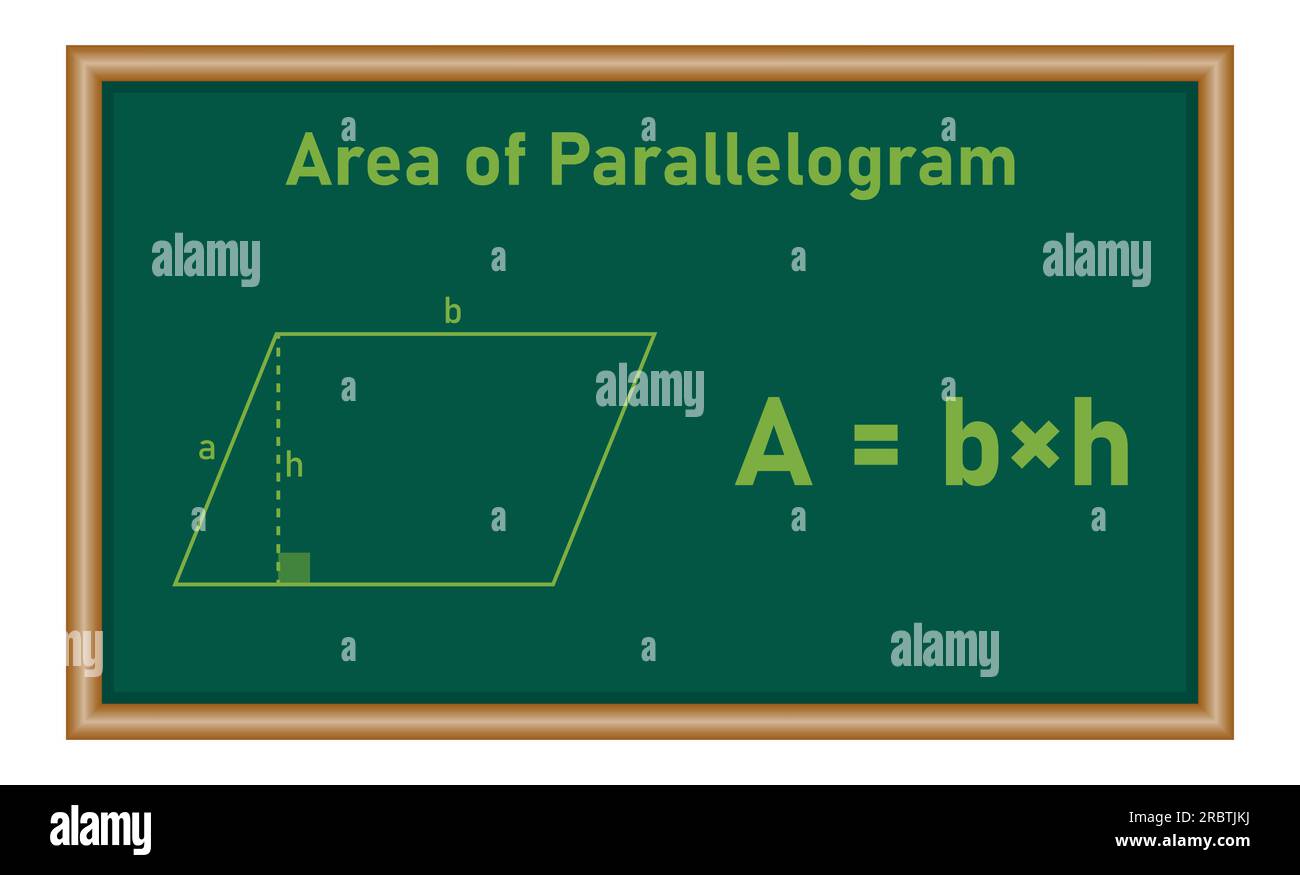 Area of parallelogram formula in mathematics. Mathematics resources for teachers and students. Stock Vector
